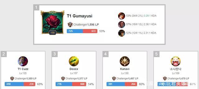 德媒：阿方索重伤拜仁可索赔 国际足联最高赔偿金额为750万欧元